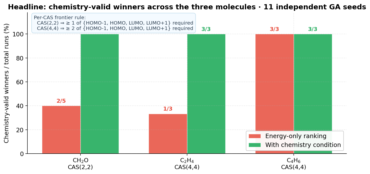 Cross-molecule headline summary
