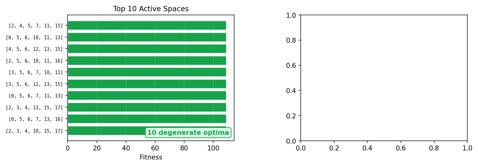 Degeneracy analysis