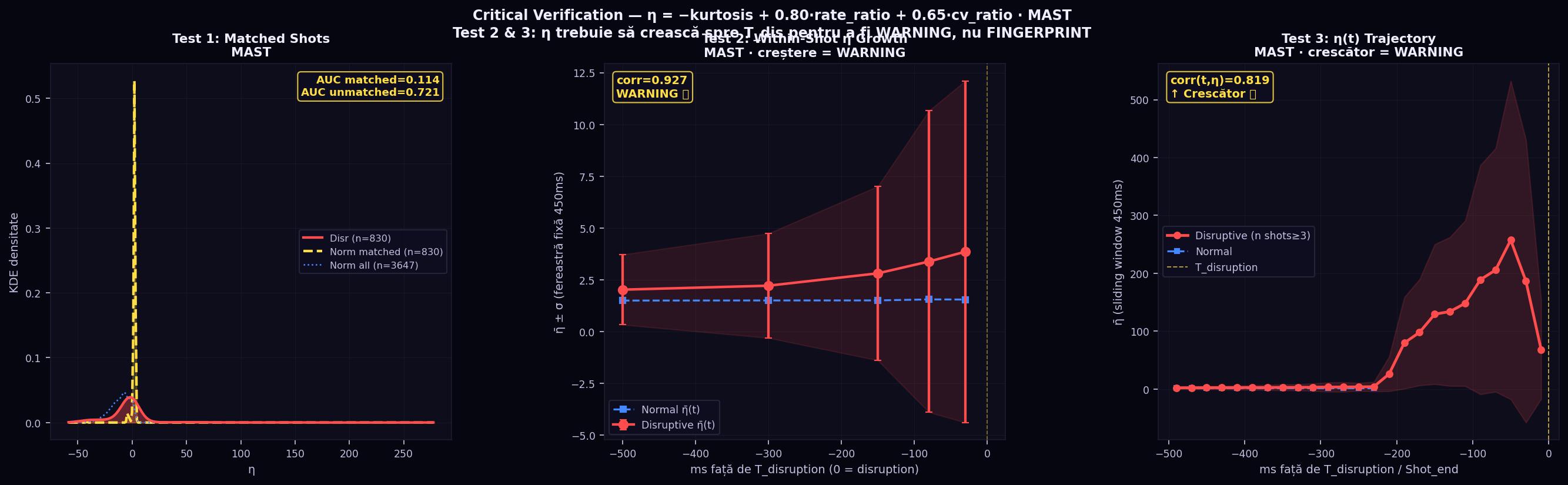 Critical Verification MAST
