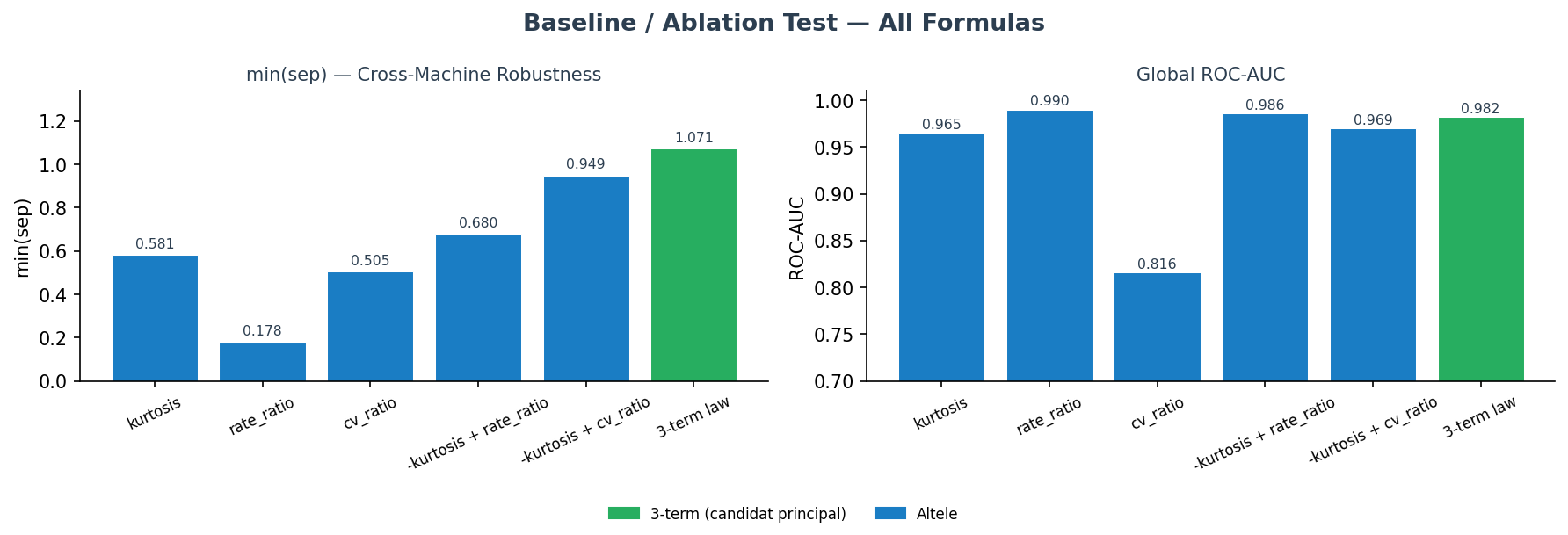 Ablation comparison