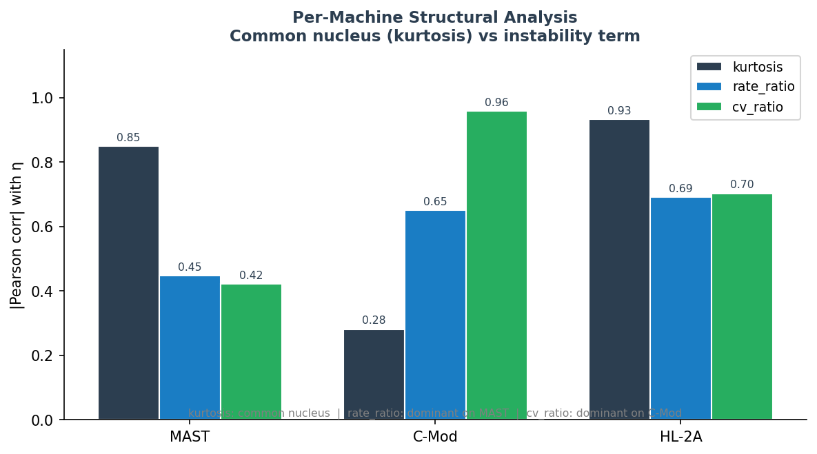 Per-machine structural analysis