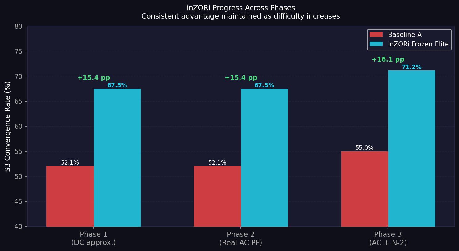 Phase Comparison