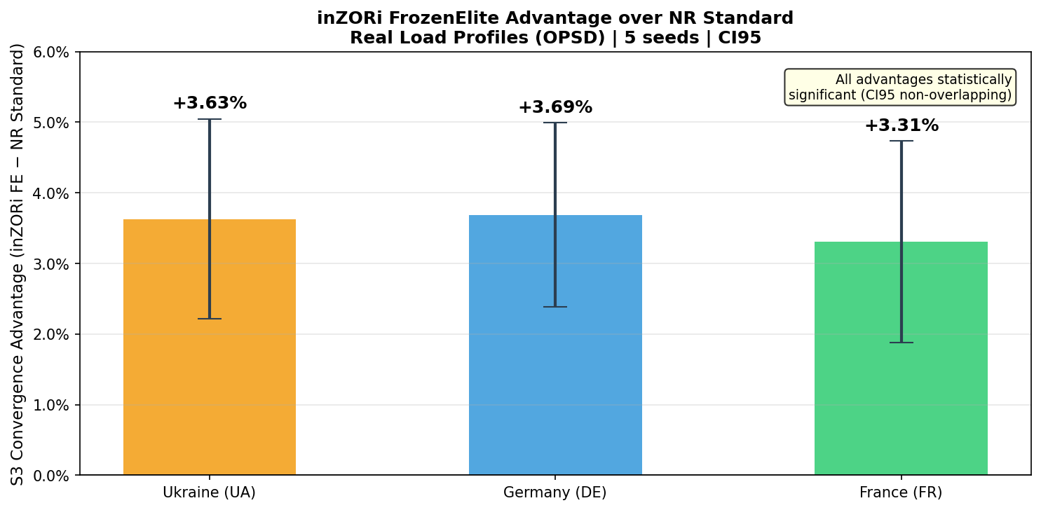 FrozenElite advantage over NR