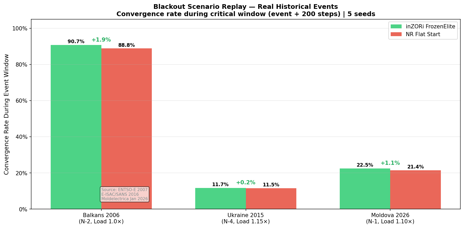 Blackout scenario replay results