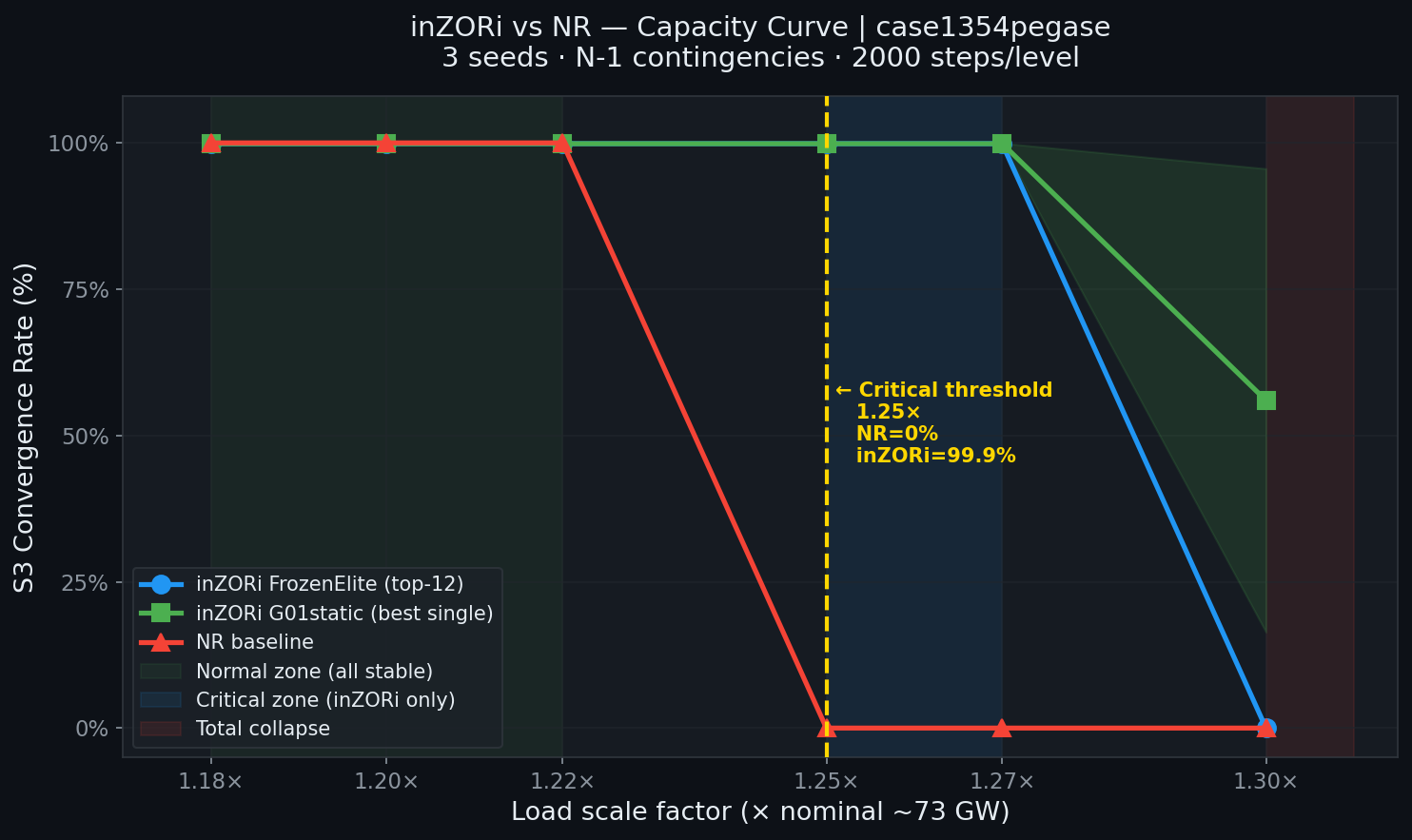 inZORi vs NR Capacity Curve