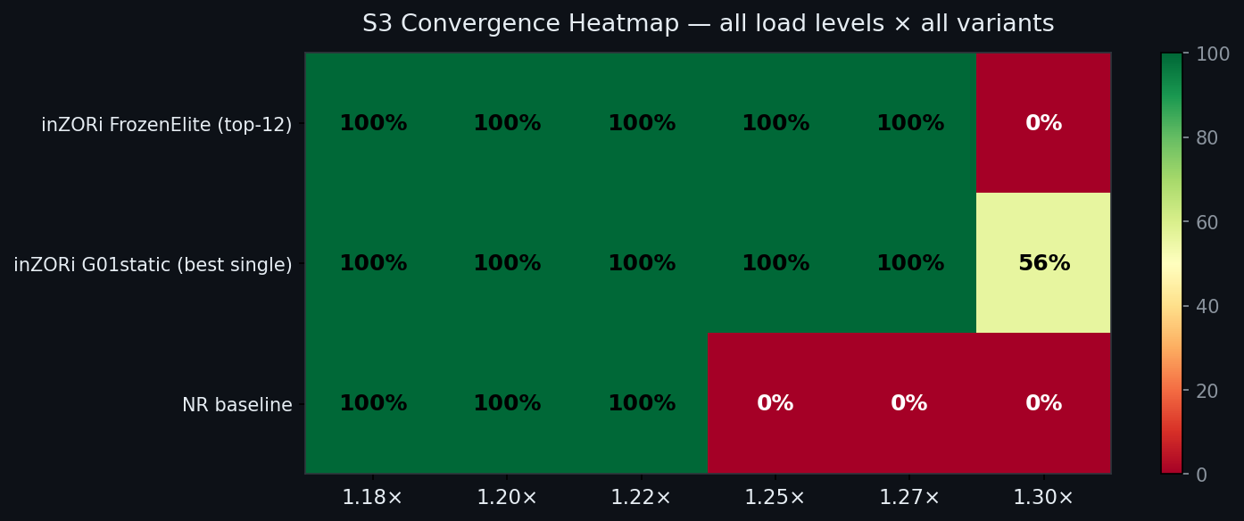 Full Results Heatmap