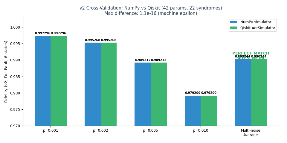 v2 simulation cross-validation