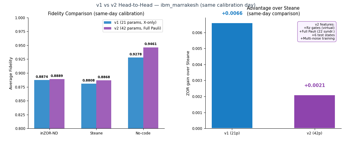 v1 vs v2 head-to-head