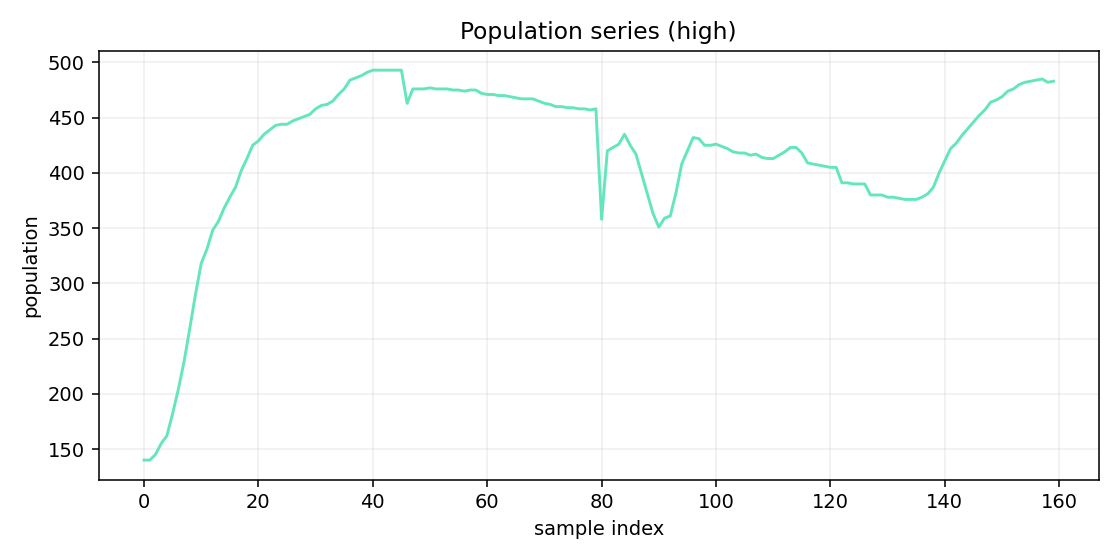 Population dynamics HIGH